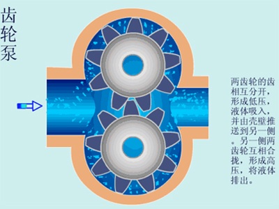 30種常見水處理泵的工作原理動態圖