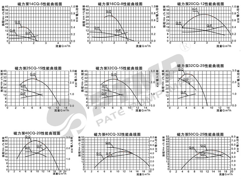 CQ性能曲線圖800.jpg